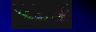 image of Using Gephi with the Historical Social Network of Chinese Buddhism