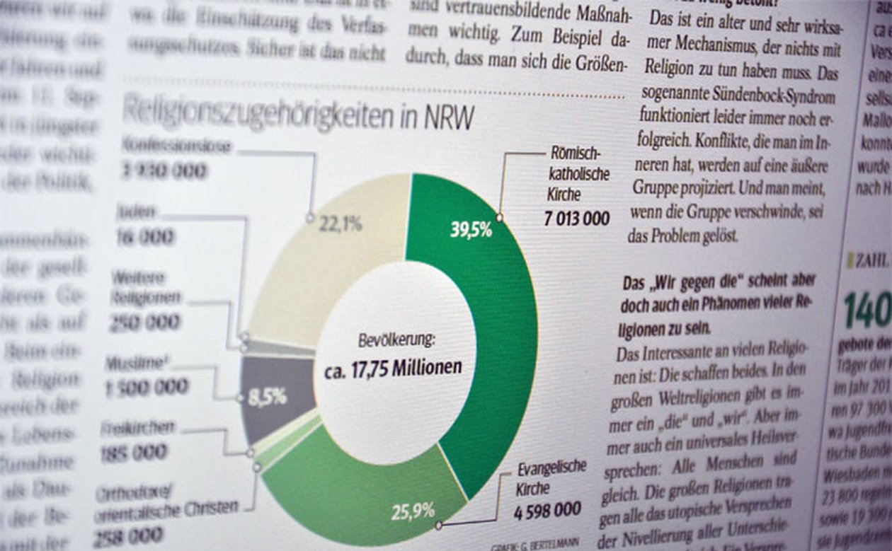 image of "Not stronger religious, but more divers". Neue Ruhr Zeitung interviews Volkhard Krech on Religion in North Rhine-Westphalia